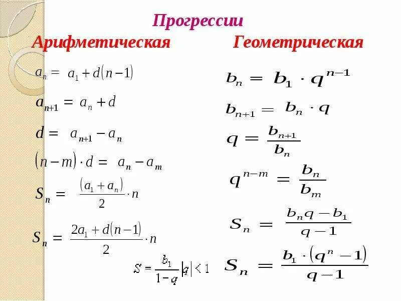 Змейка прогрессия. Свойства арифметической прогрессии. Свойства арифметической и геометрической прогрессии. Свойства прогрессий. Арифметическая и Геометрическая прогрессия.