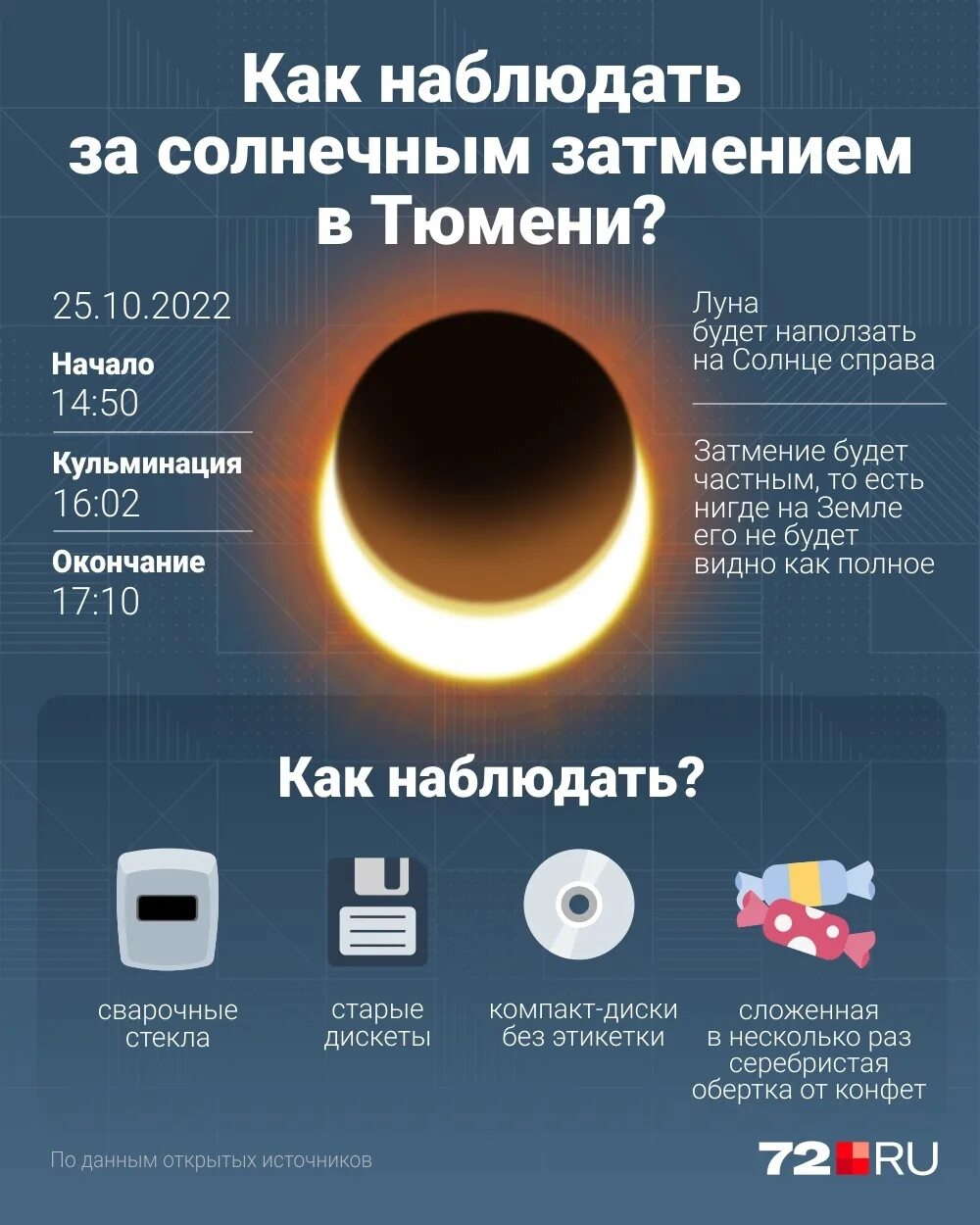 Сегодня будет солнечное затмение. Затмение 2022. Солнечное затмение явление.