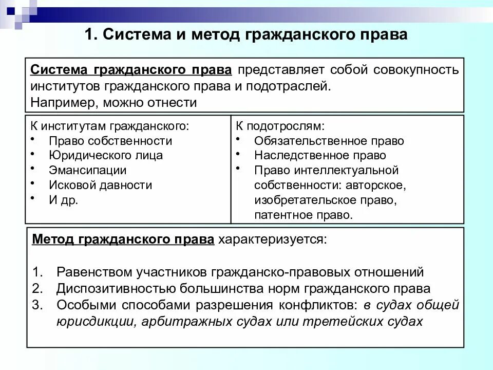 Первое гражданское законодательство. Система отрасли гражданское право институты.