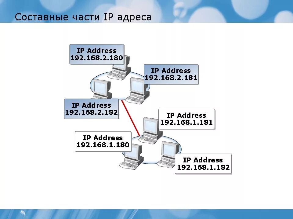 Who ip. Как расшифровать IP адрес компьютера. IP address как выглядит. Составные части IP адреса. Какие айпи адреса используются для локальной сети.