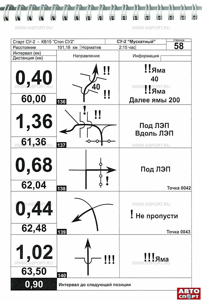 штурман вмф. команды штурмана. штурман иван воробьев ралли. штурман камаз мастер. водитель и штурман.
