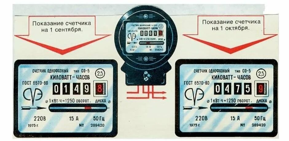 Счётчик электроэнергии как считать показания электросчетчика. Счетчик Меркурий 200 показания. Показания счетчиков электроэнергии как правильно снимать показания. Показания электросчетчика 1.8.1.