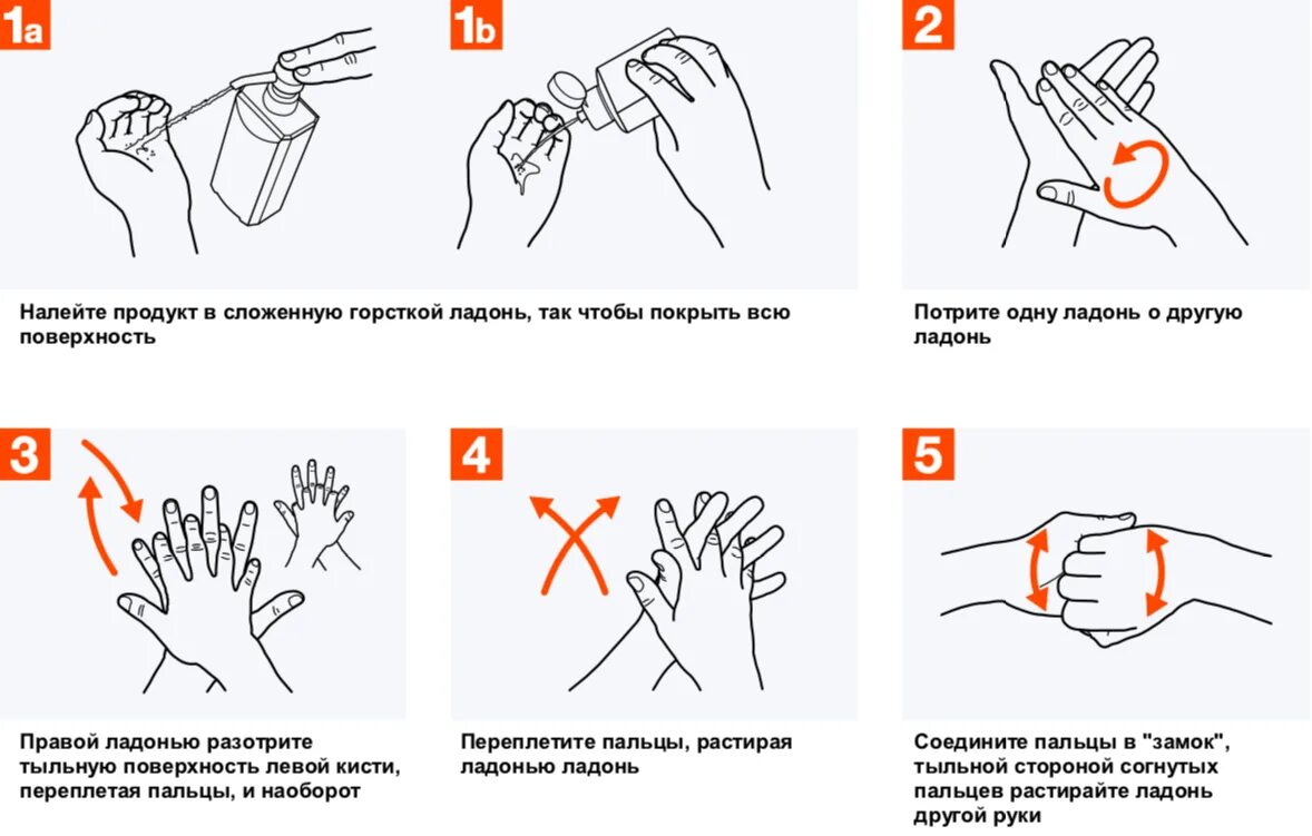 Инструкция по обработке рук антисептиком в ДОУ. Гигиена рук схема. Пять правил гигиены рук. Гигиеническая обработка рук воз.