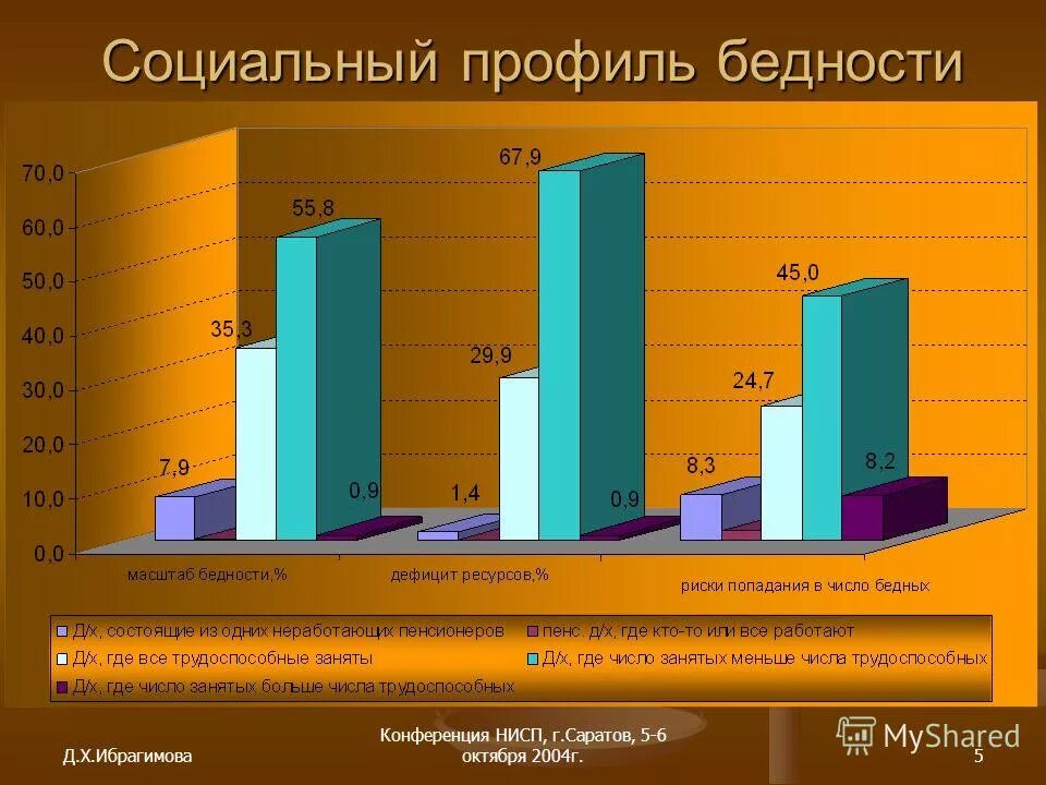 Социальный профиль друга. Социально-гуманитарный профиль в школе. Профиль стратификации в социологии. Социально демографический статус. Профиль юриста.