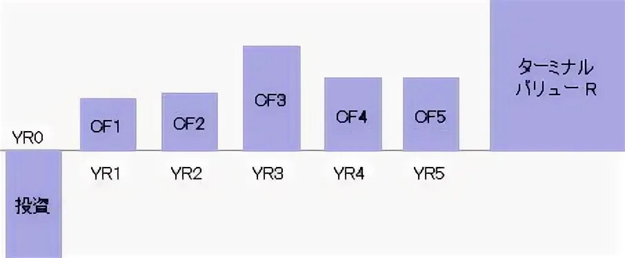 Terminal value. Терминальная стоимость формула. terminal value formula. terminal value calculation.