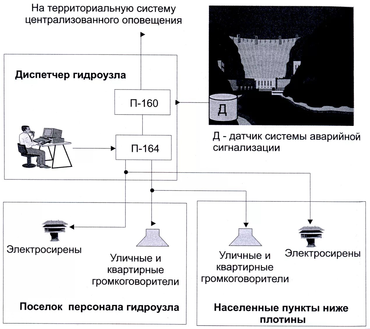 Выберите централизованную систему