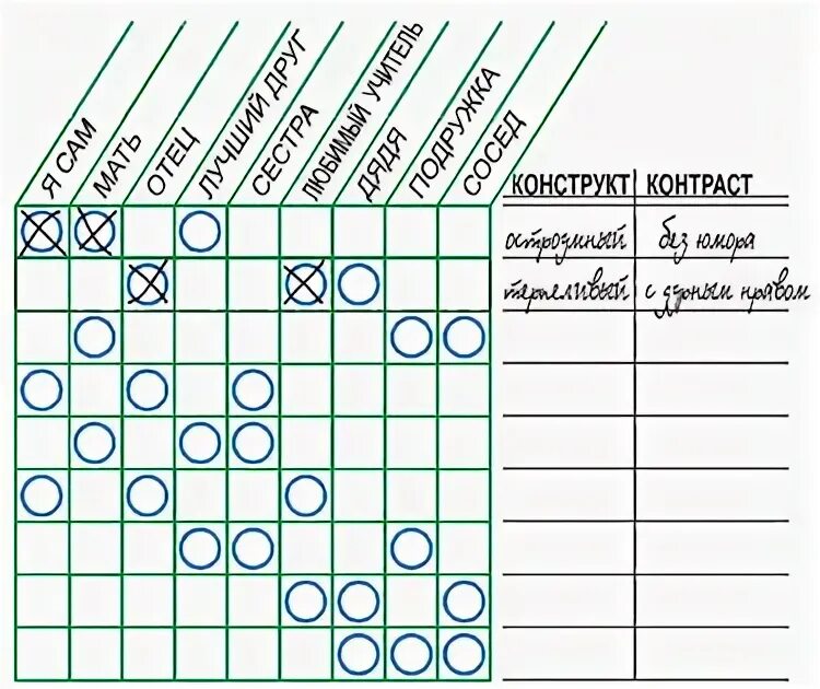 тест репертуарных решеток келли. тест личностных конструктов келли. ролевые конструкты. теория личностных конструктов дж келли. тест личностных конструктов келли.
