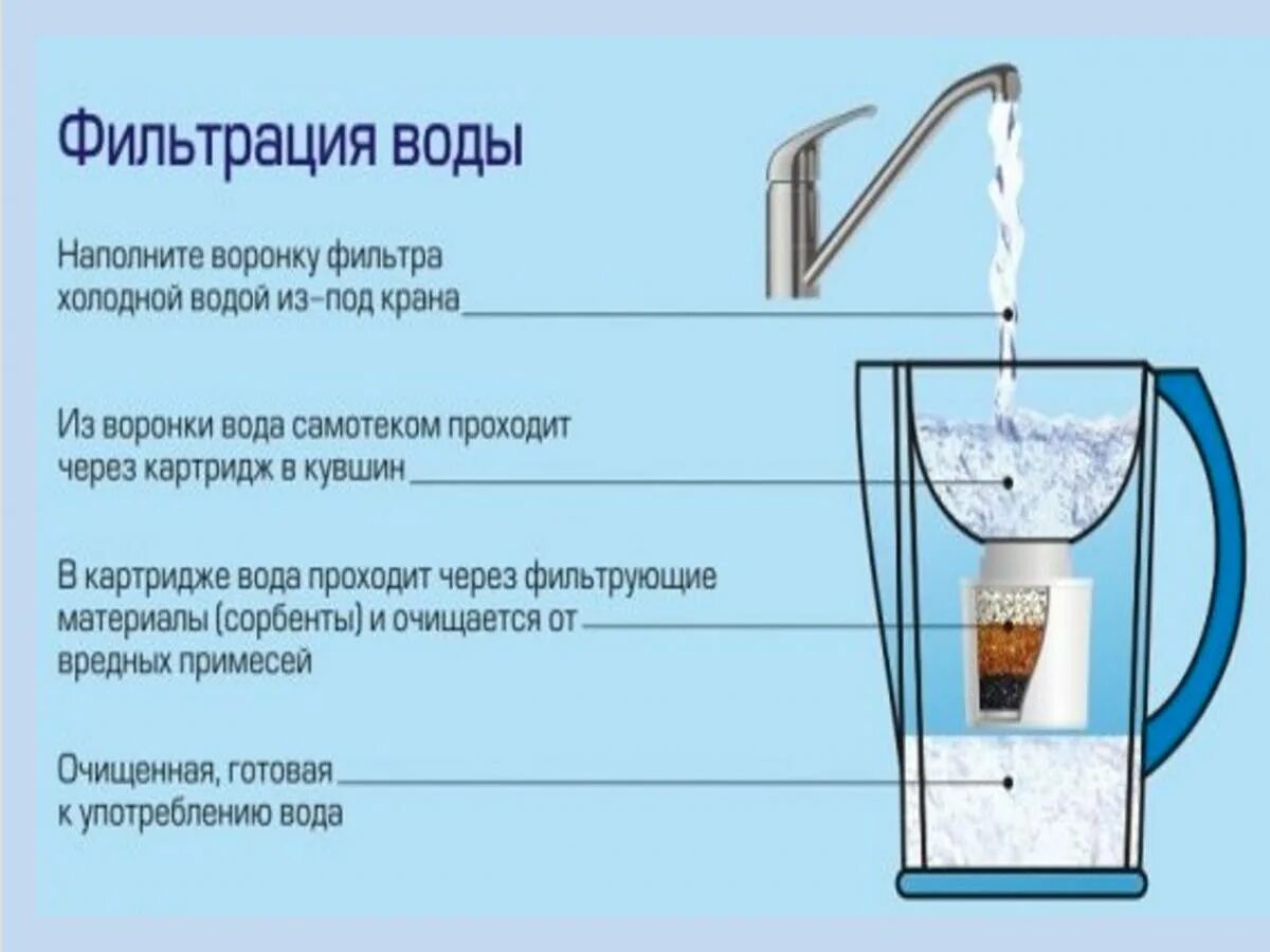Как проверить фильтрацию