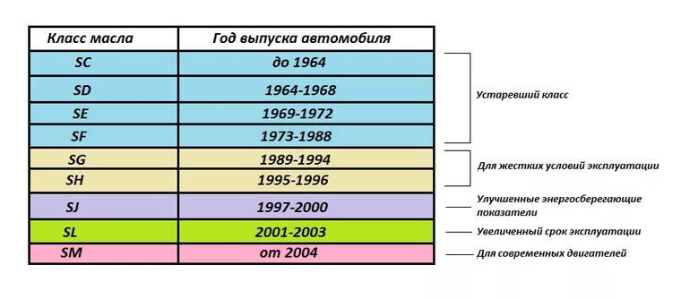 Cf масло что значит