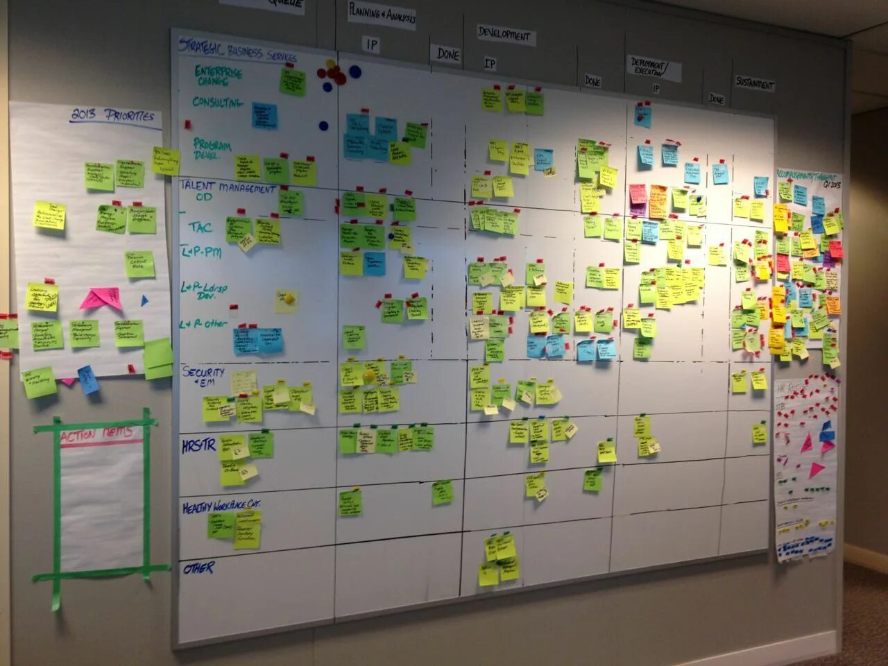 Wip limit в канбан доска. Kanban доска. канбан доска планирование. канбан доска в офис. доска для планирования.