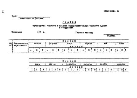 Как составить график ппр