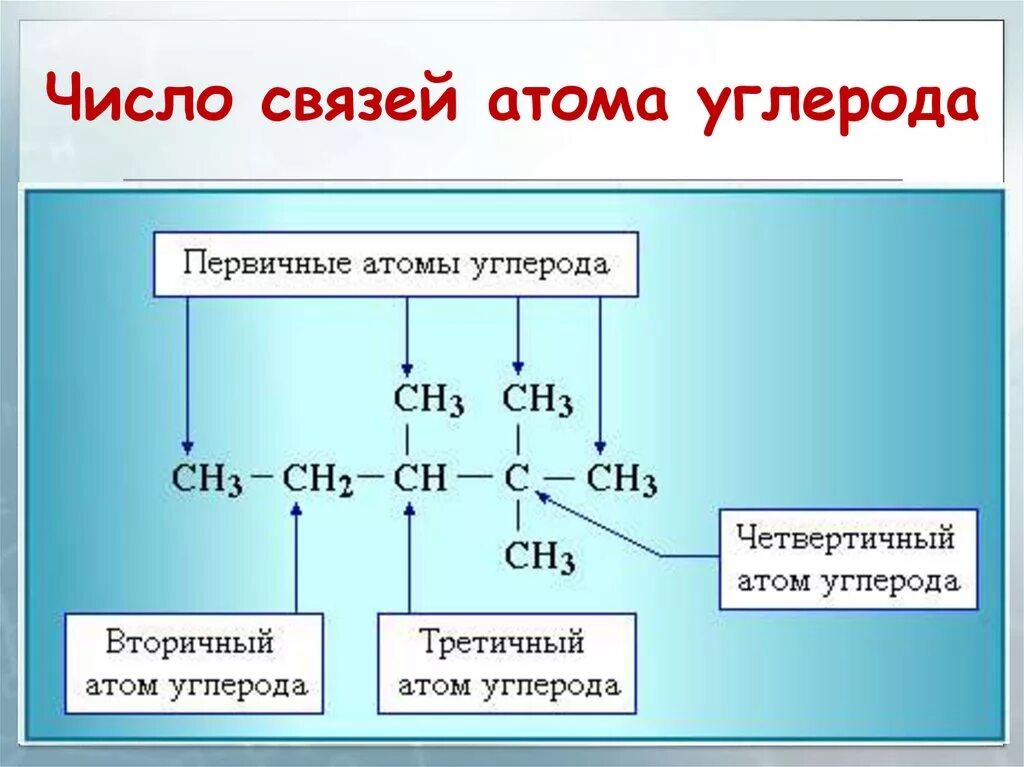 Вторичные атомы углерода это