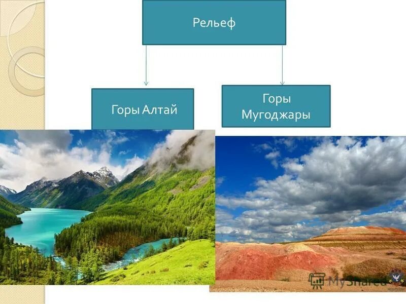 Алтайские горы информация. Формы рельефа алтайского края. Рельеф алтайских гор. Добро пожаловать в алтайский край. Формы рельефа алтайского края.