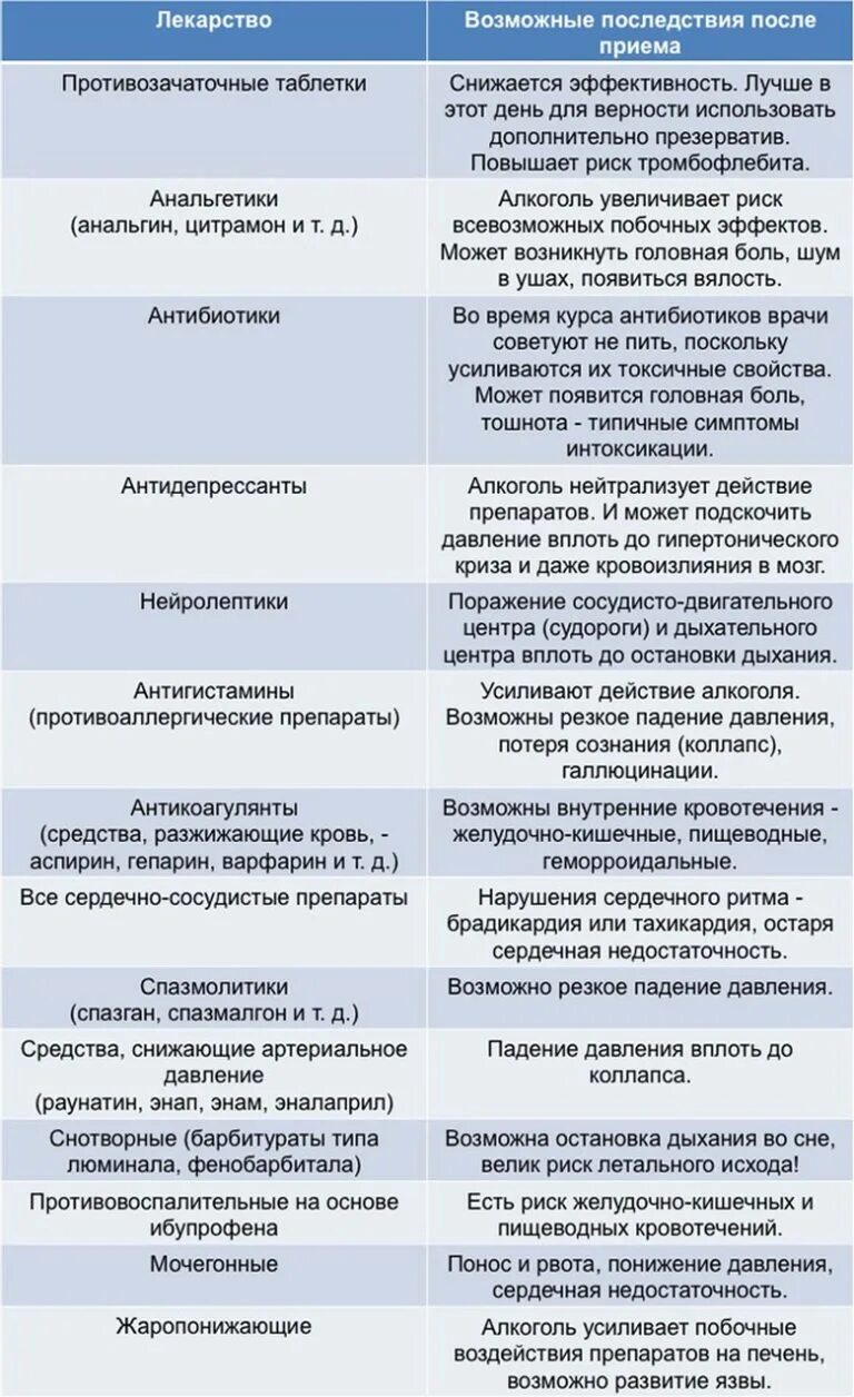 Совместимость препаратов с алкоголем. Какие лекарства не сочетаются с алкоголем. Лекарственные препараты несовместимые с алкоголем. Препараты от давления. Препараты не сочетающиеся с алкоголем.