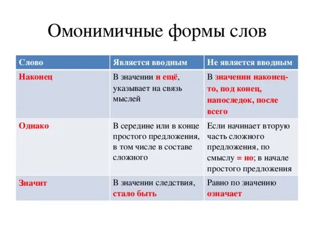 Наконец это вводное слово. Вводные слова и омонимичные конструкции. Омонимичные вводные слова. Омонимия вводных слов и членов предложения. Вводные слова омонимичные слова.