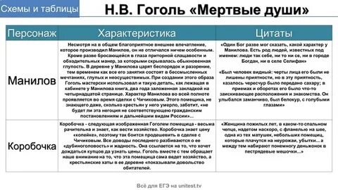 Подготовьте сравнительную характеристику любых двух