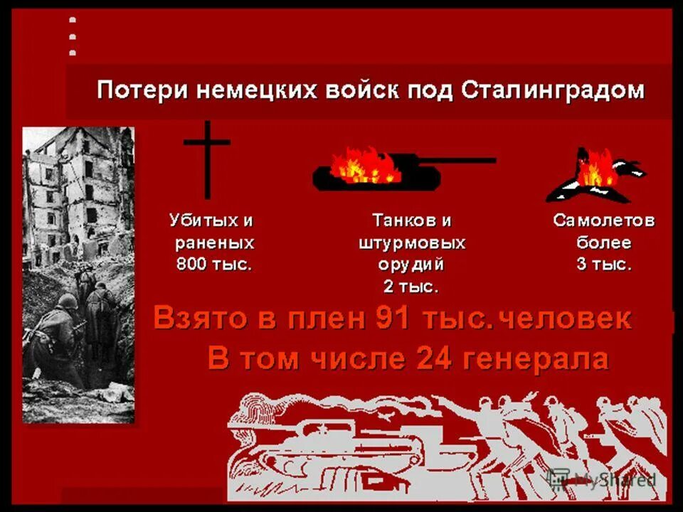 численность войск 2 мировой войны. потери немецких войск. потери ссср в великой отечественной войне по годам таблица. 2 мировая численность армий. потери немецких войск.