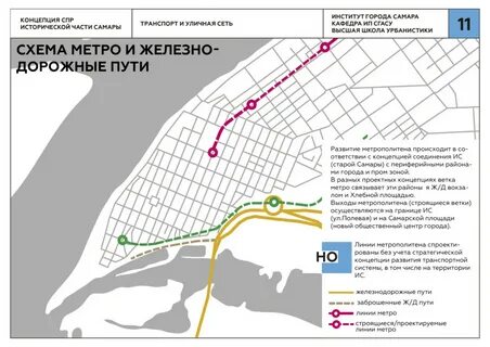 Схема самары