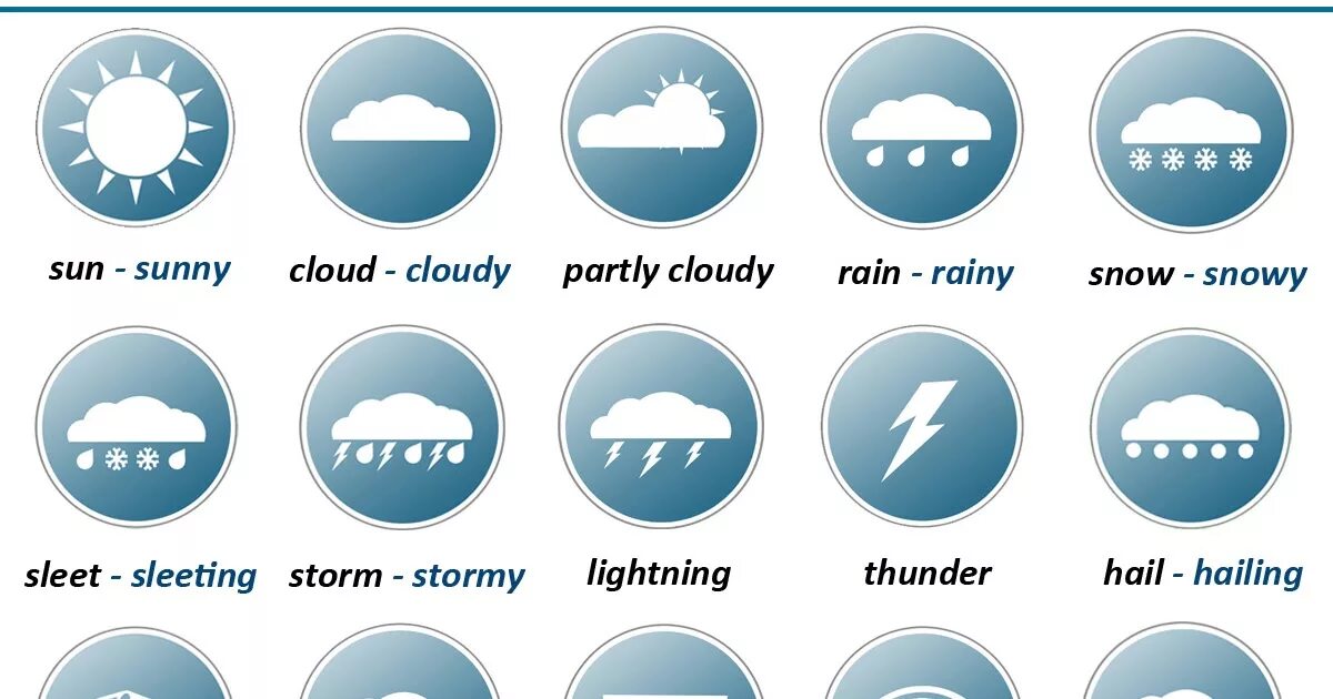 Decide weather. Weather vocabulary. weather conditions. weather vocabulary phrases. weather thunder vocabulary.