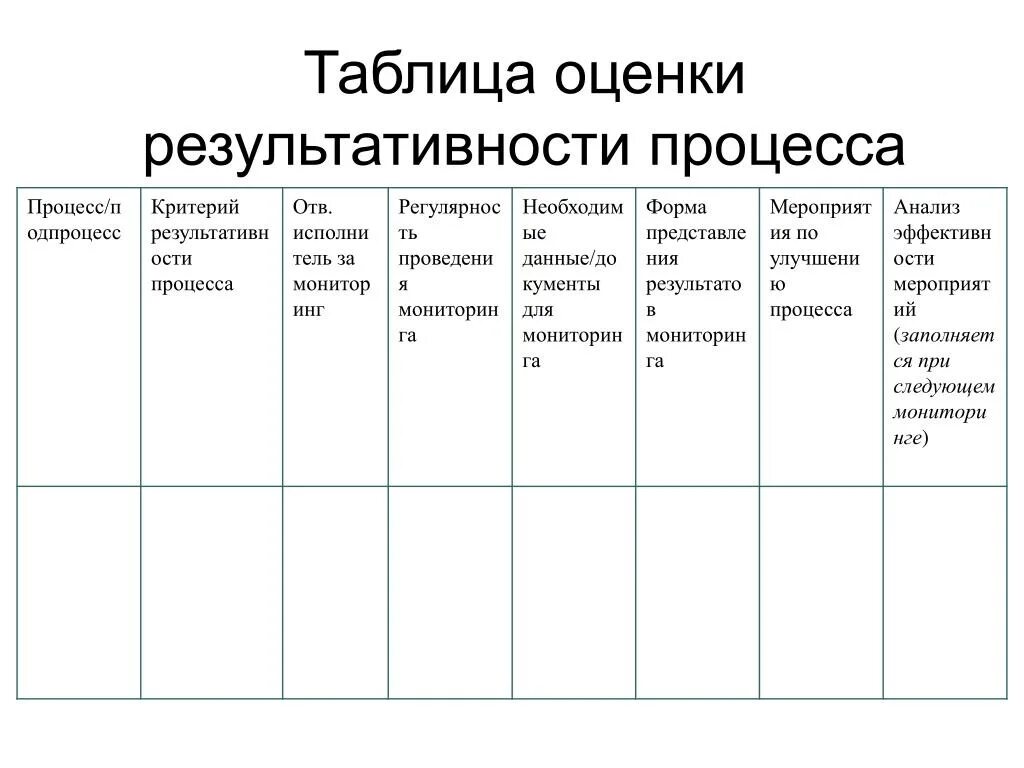 Показатели результативности процессов СМК. Показатели оценки результативности процесса. Критерии оценки результативности процесса. Оценка результативности процессов СМК примеры. Критерии смк