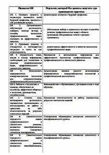 Отчет производственной практики пм 04