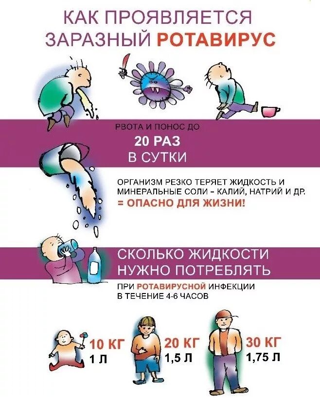 Ротавирусная инфекция у детей понос лечение. При ротовирусе лекарства ребенку 1 год. Как лечить ротавирусную инфекцию. Ротавирусная инфекция у детей до 2 лет. Симптомы ротовирусные инфекции.