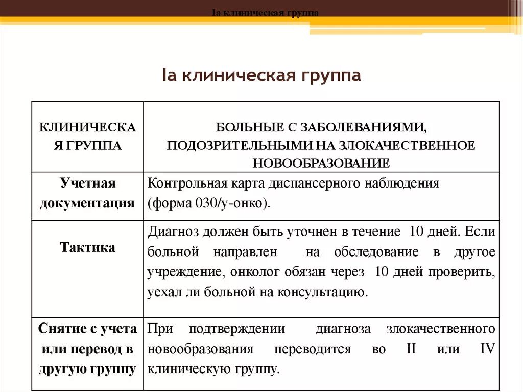 Группа три степени. 3 Клиническая группа в онкологии что это. 4 Стадия 2 клиническая группа. Группы в онкологии классификация. Клинические группы в онкологии классификация.