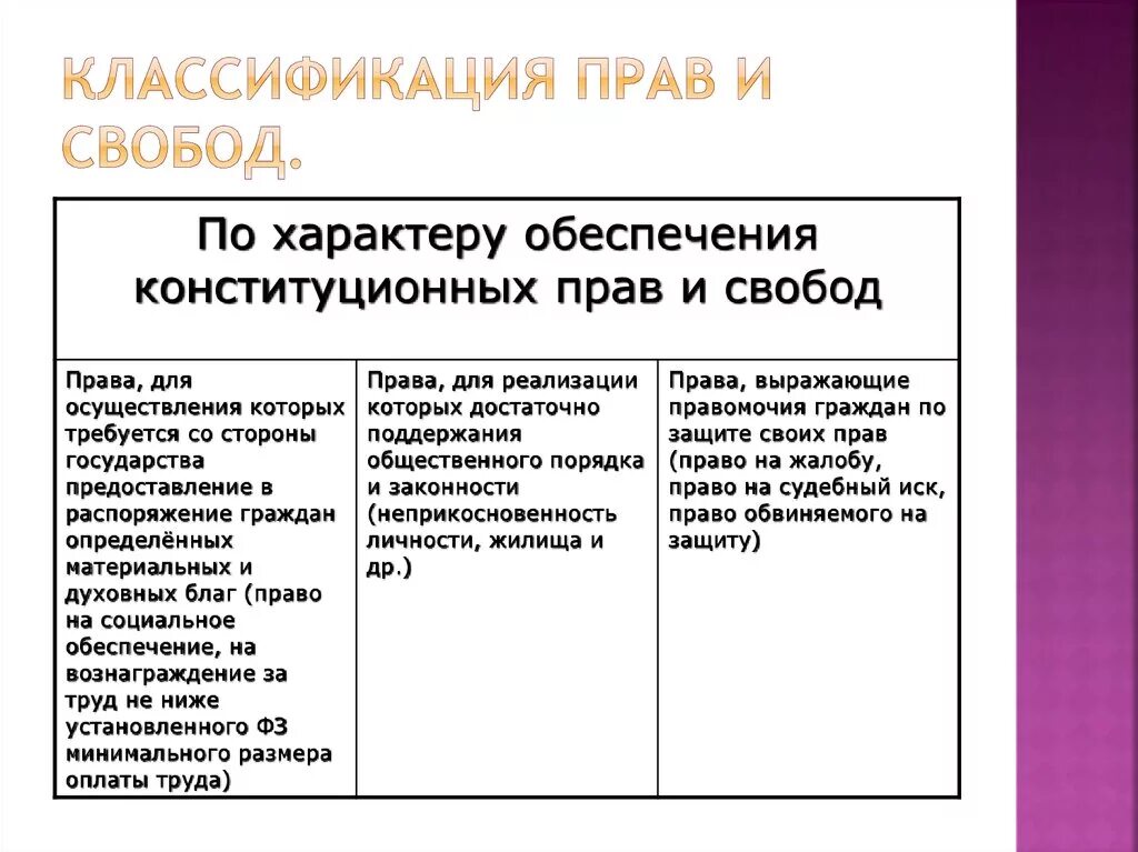 Классификация прав и свобод. Классификация прав и свобод человека. Классификация прав личности.