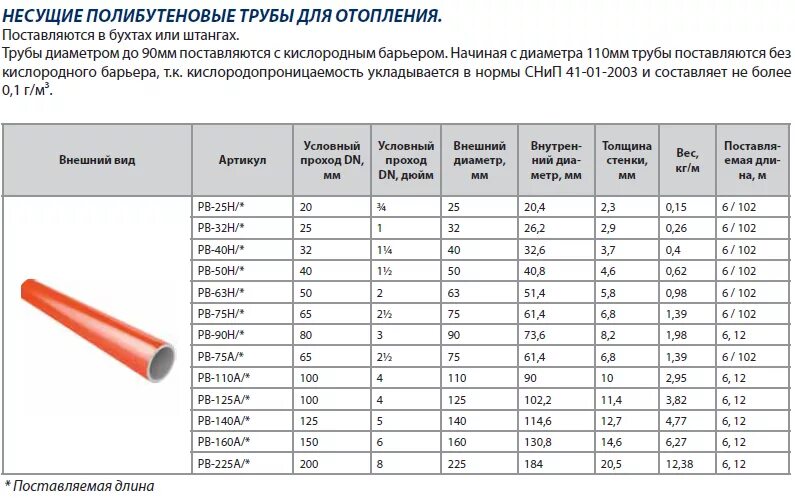 Рассчитать стальную трубу