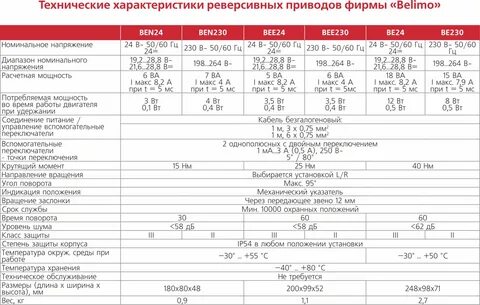 Технические характеристики клапанов