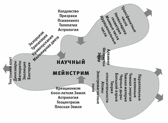 Психокинез это. Макс тегмарк наша математическая вселенная. психокинез книги. моя карта реальности. макс тегмарк классификация вселенных.