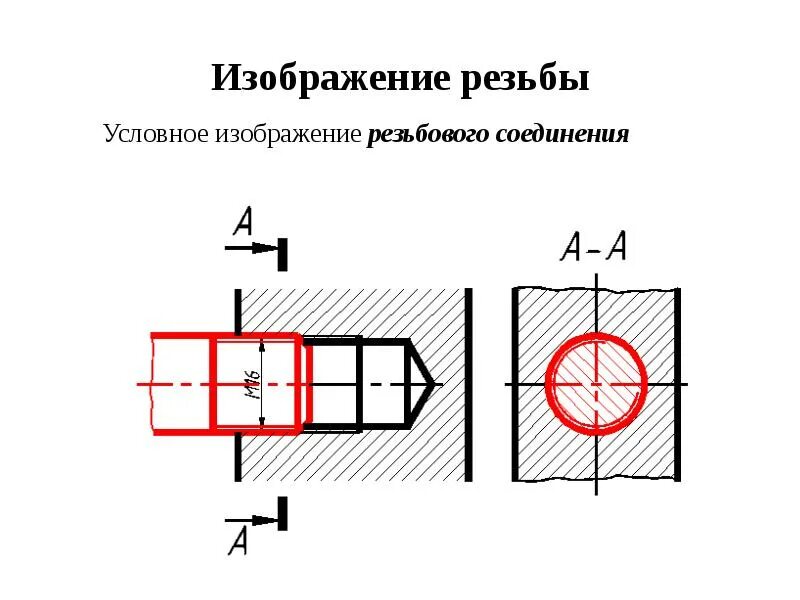 Обозначение резьбовых соединений. Условное изображение резьбового соединения. Условное изображение болтового соединения. Резьбовое соединение изображено. Обозначение резьбового соединения.