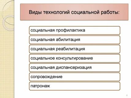 Виды методов социальной работы