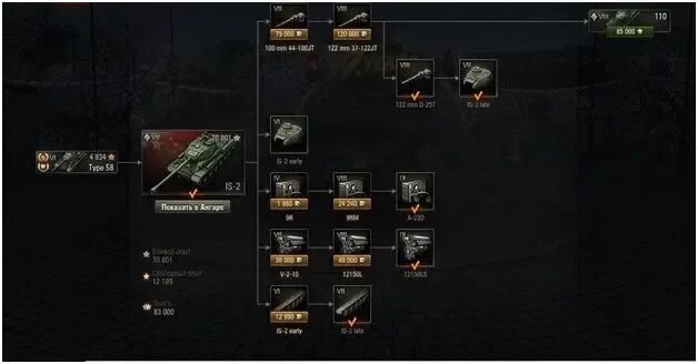 Ст 7 уровня