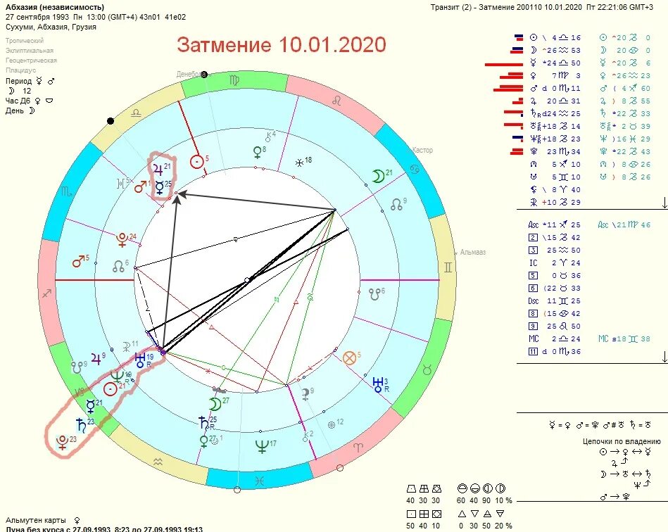Коридор затмений. 11. Солнечное затмение в декабре 2020. Карта солнечного затмения 21 июня 2020 года. 30 апреля гороскоп.