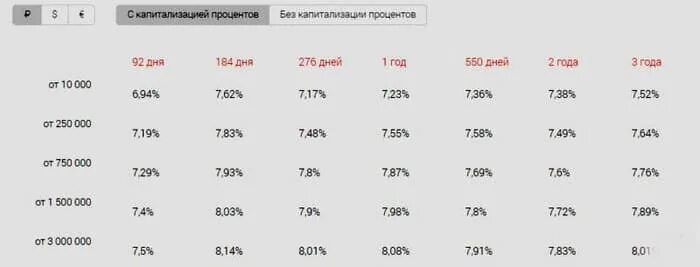 Альфа банк максимальный процент. Депозиты Альфа банка. Валютные вклады Альфа-банк. Альфа банк проценты по вкладам. Ставки по вкладам в Альфа банке.