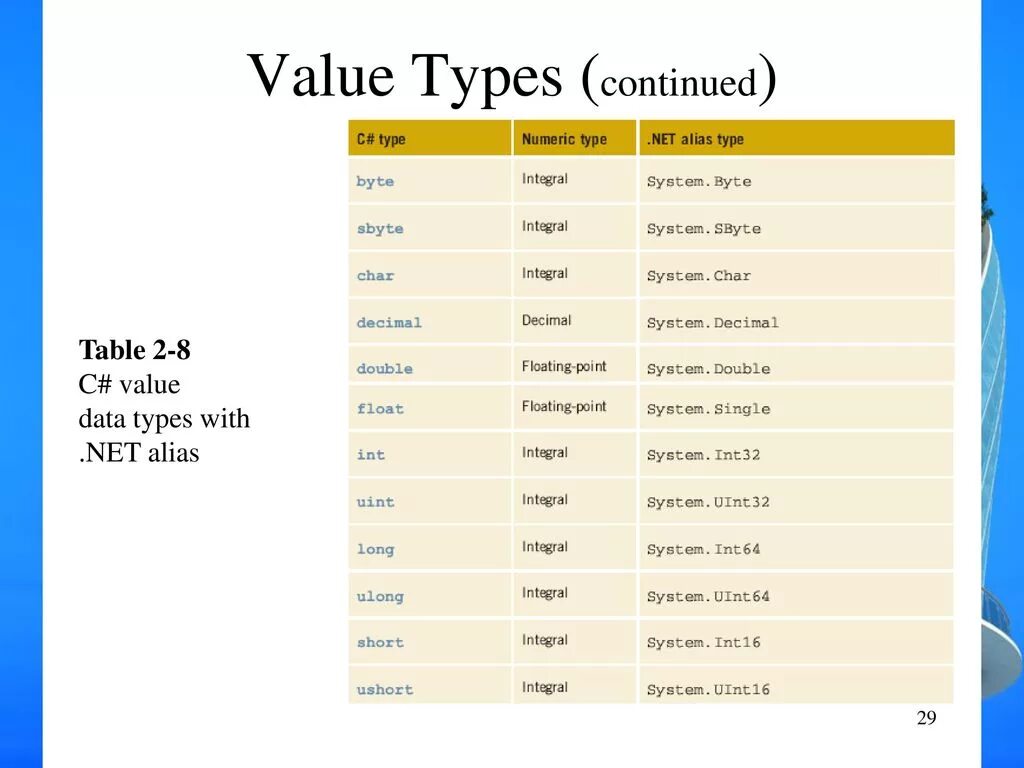 Nan value перевод. Переводчик value. Value Type. Value на русском это. Valued перевод.