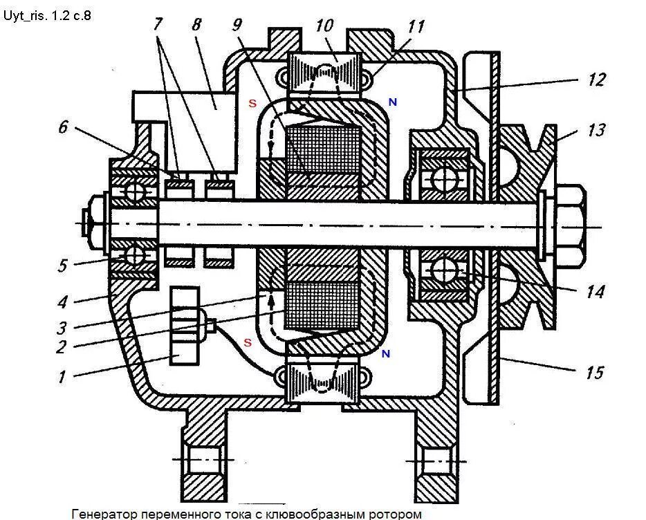 Автомобильный Генератор переменного тока с клювообразным ротором. Схема автомобильного генератора переменного тока. Рис. 9.1. Генератор переменного тока:. Рис 3.1 Генератор переменного тока. Генератор случ