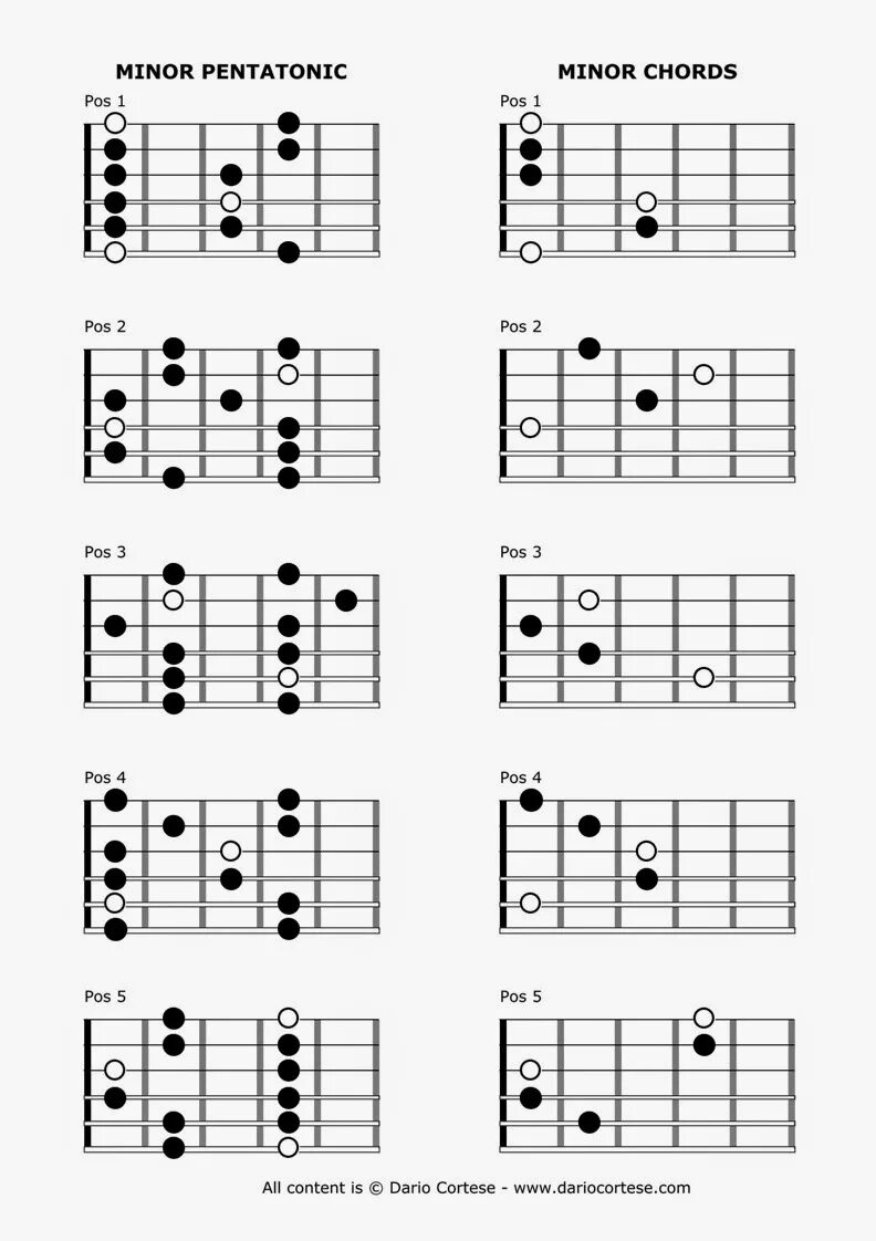 Пентатоника аккордов на гитаре. Кантри пентатоника. Табулатура аккордов для гитары. A Minor Pentatonic.