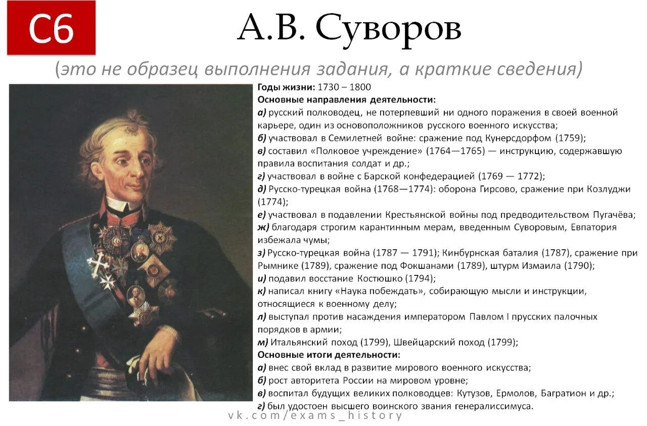 Суворов портрет исторический. Исторические личности.