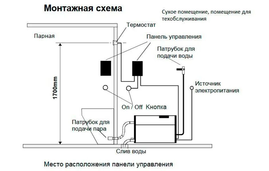 Максимальная подача пара