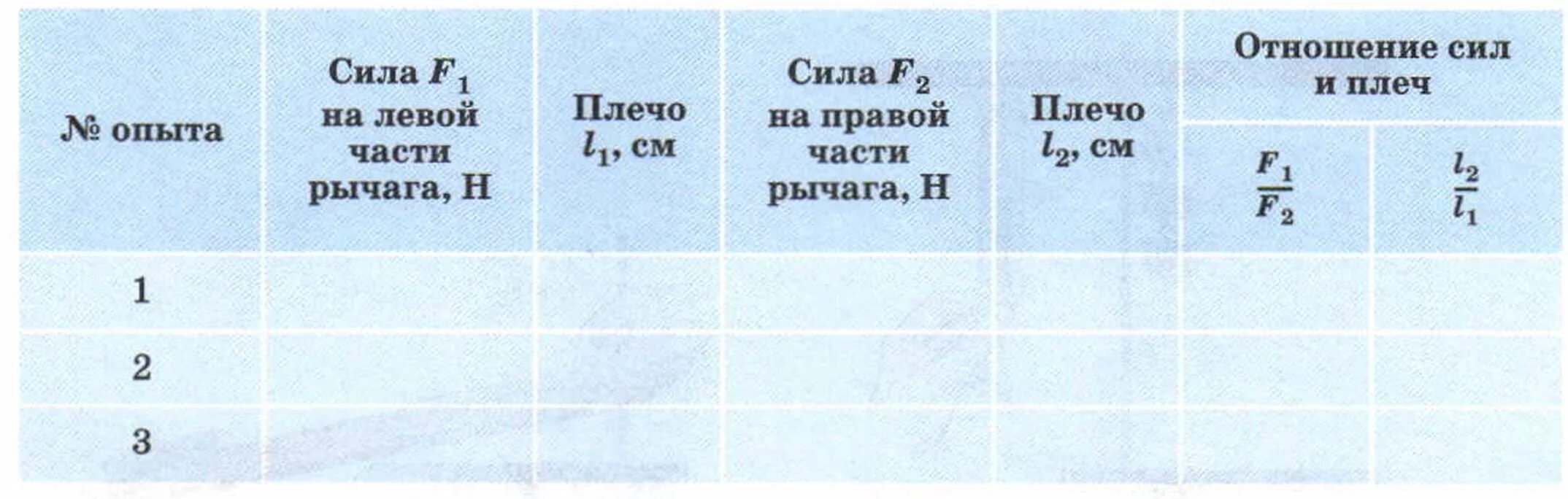 Практическая работа по физике 7 класс рычаги. Лабораторная работа исследование условий равновесия рычага 7 класс. Лабораторная работа по физике 8 класс рычаг. Лаб раб равновесие рычага. Равновесие рычага физика 7 класс лабораторная