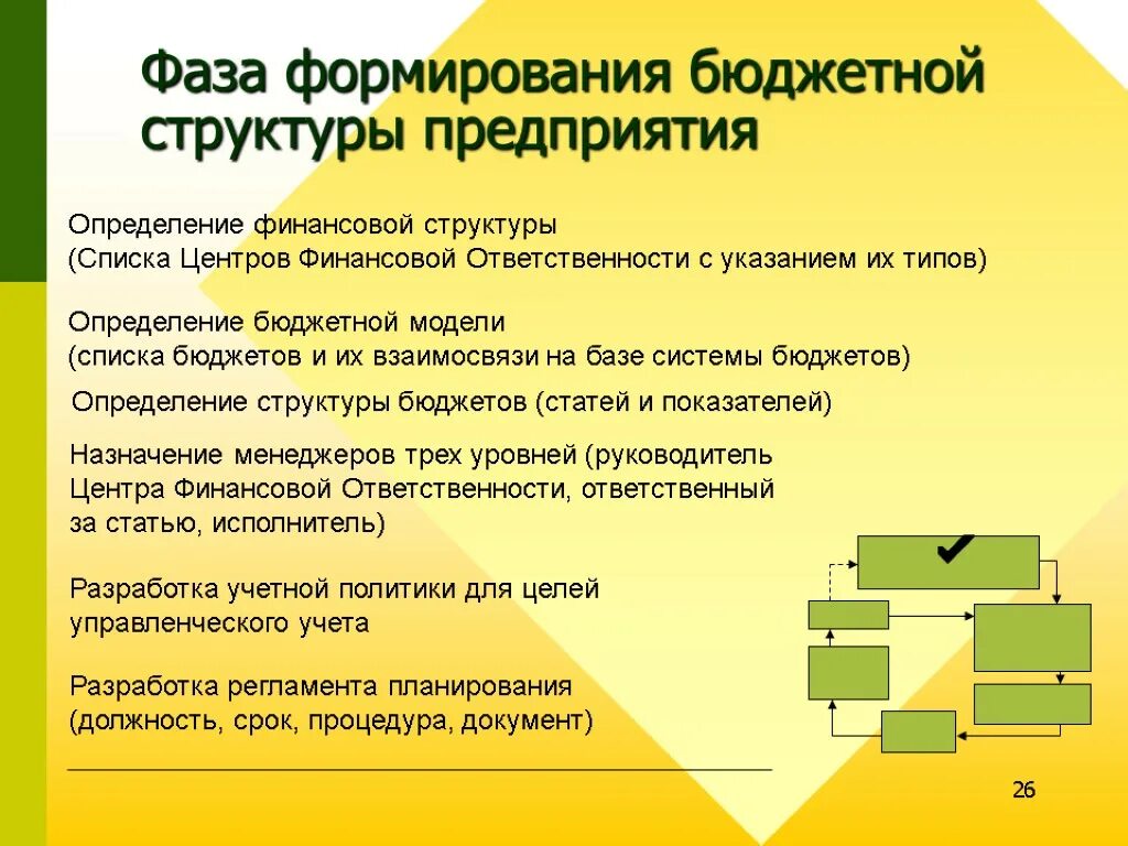 Курсы формирование бюджета. Бюджетная структура предприятия. бюджетная структура компании. структура бюджетной организации. структура бюджета предприятия.
