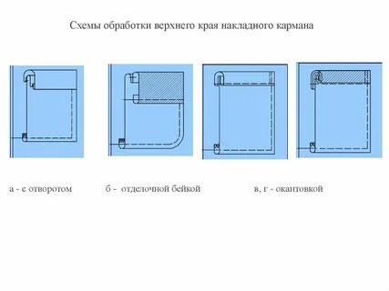 Накладной карман с клапаном