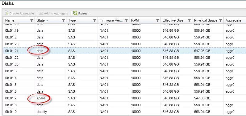 Status fail перевод. QNAP нумерация дисков. NETAPP индикация диска. Идентификационный диск.