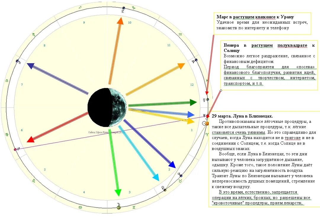 Аспект марс юпитер секстиль в натальной карте. Аспект оппозиция в астрологии. Квадрат юпитер сатурн в натальной карте. Соединение сатурн венера в натальной карте. Юпитер в натальной карте женщины.