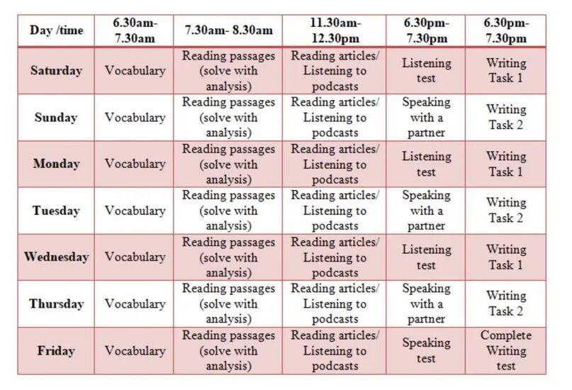 Already included. IELTS study Plan. Упражнения для IELTS подготовка. IELTS Planner. Schedule for IELTS preparation.