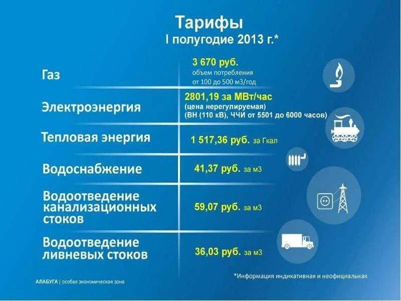 Алабуга политех специальности после 9. Алабуга Политех. ОЭЗ Алабуга. Алабуга экономическая зона Политех. Алабуга направления.