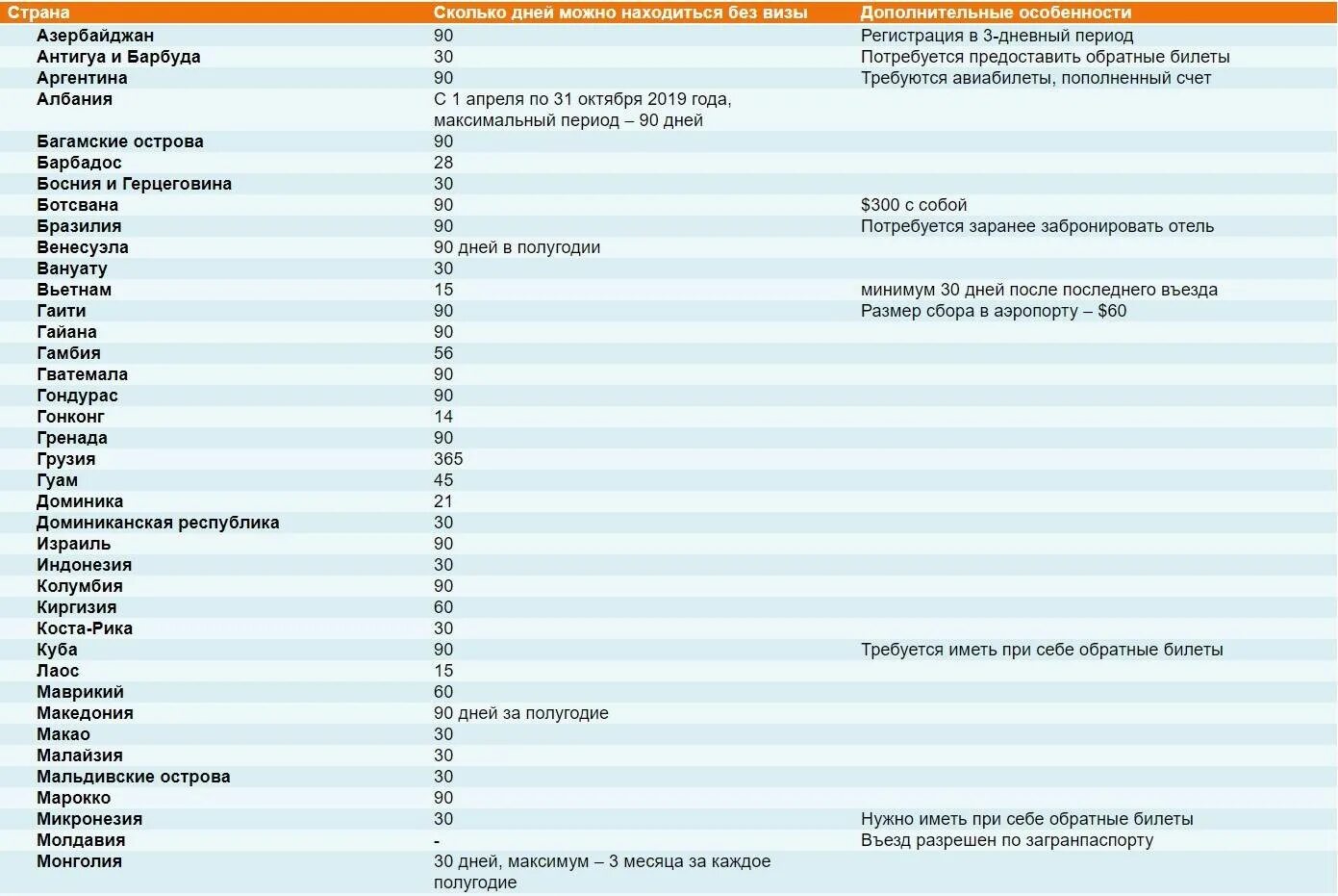 В какой стране можно находится год. Список безвизовых стран для россиян. Список стран без визы. Визы для россиян. В какие страны не нужна виза для россиян в 2020 году список.