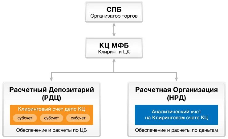 санкт-петербургская валютная биржа.